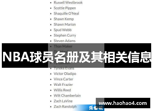 NBA球员名册及其相关信息
